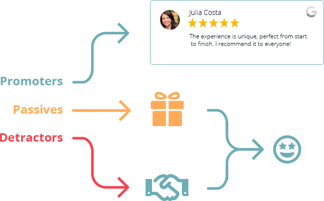 Fluxo de Reputação